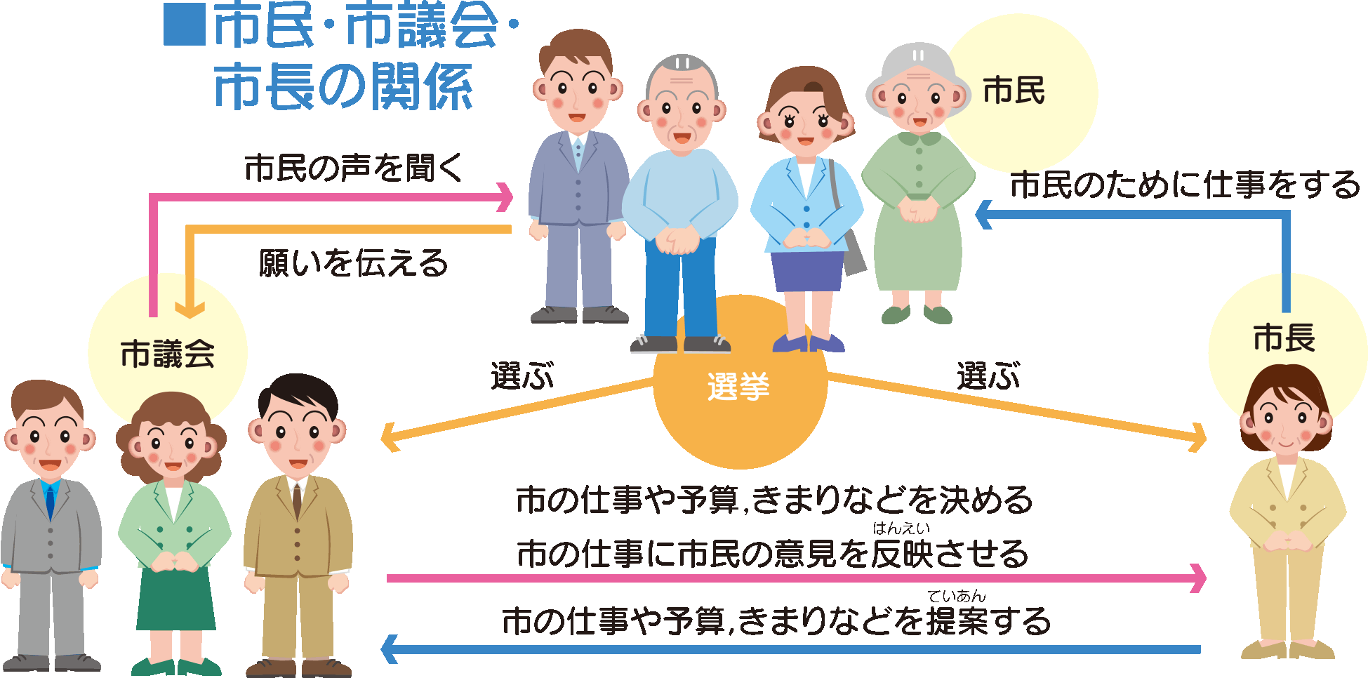 関係図